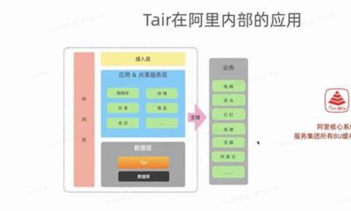 tair java 源码